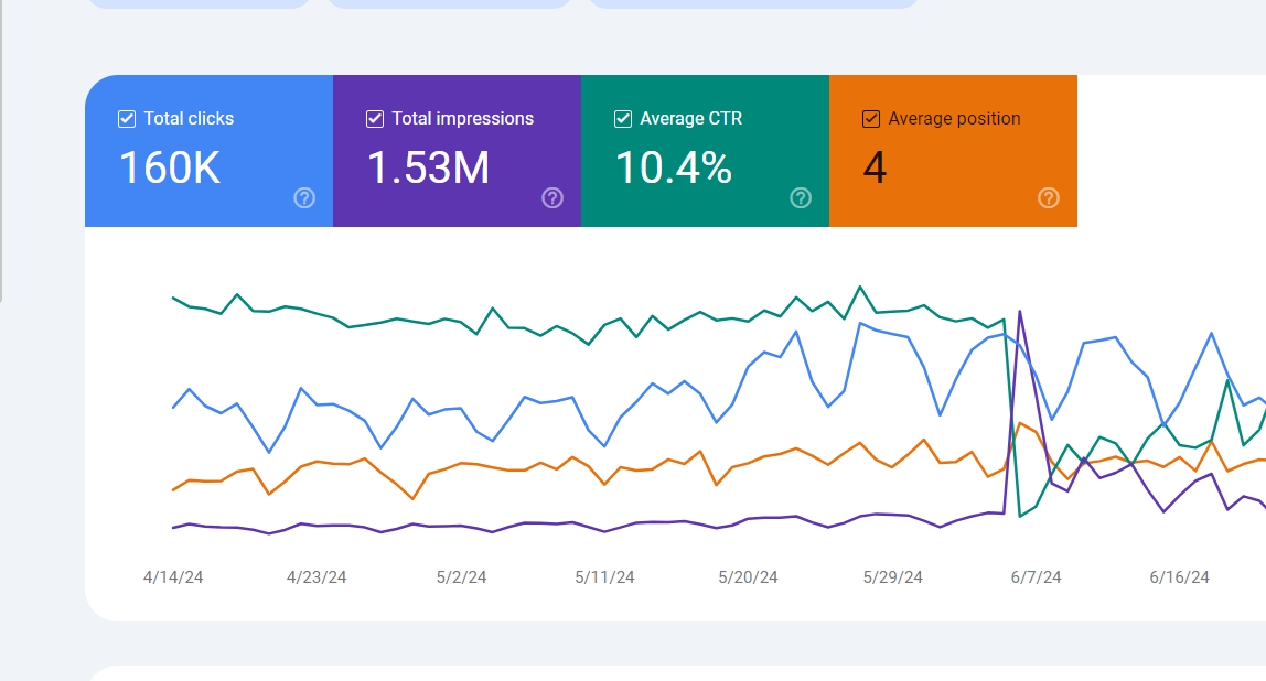 SEO: Is It Really Important For Your Business In 2025?