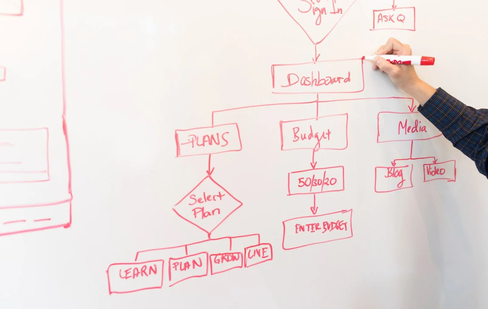 7 Steps to Create An Effective SEO Strategy (July 2025)